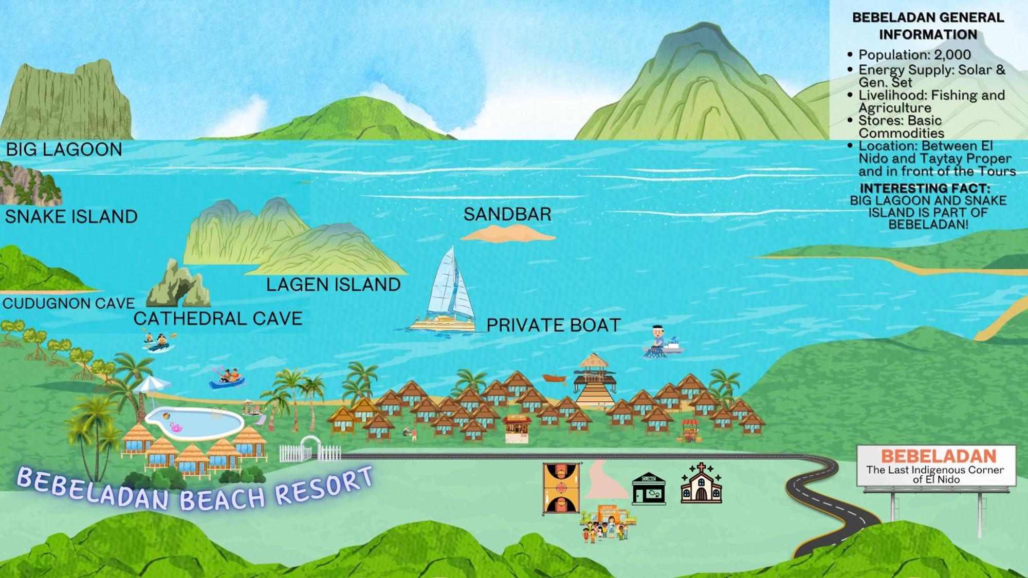 Bebeladan Beach Resort, In The Last Indigenous Corner El Nido Dış mekan fotoğraf